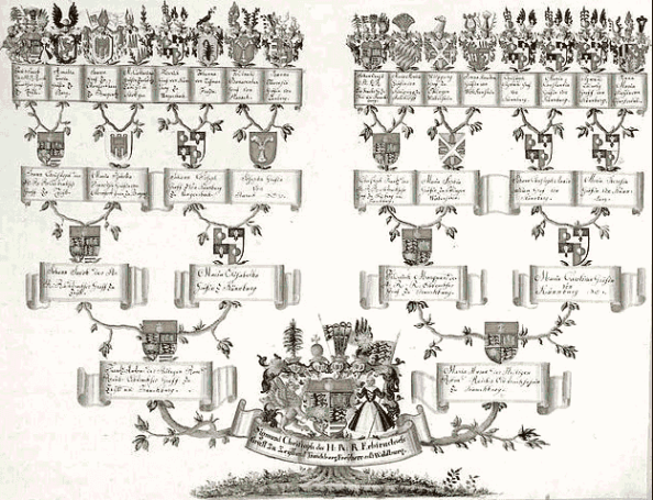 Ahnenforschung, Familienforschung und Genealogie in Ostpreußen, Westpreußen, Schlesien, Pommern und ehemaligen Ostgebieten. Ostspuren.